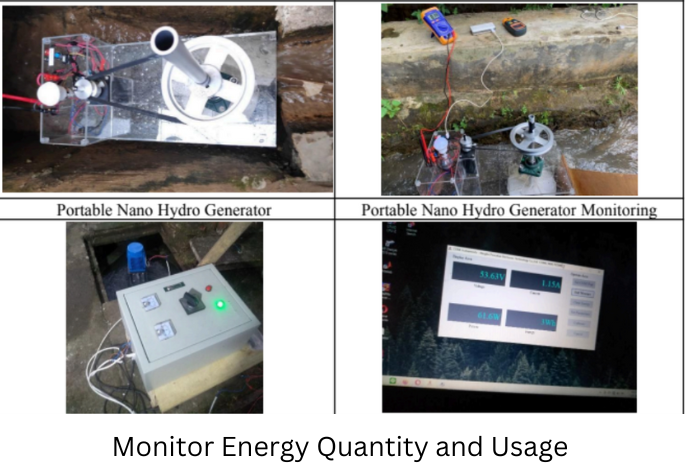 Monitor Energy Quantity and Usage